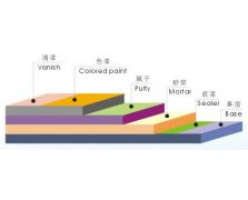 環(huán)氧地坪漆4